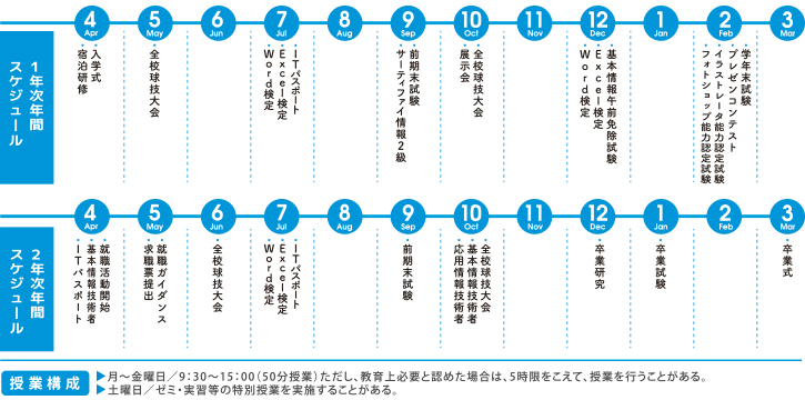年間スケジュール