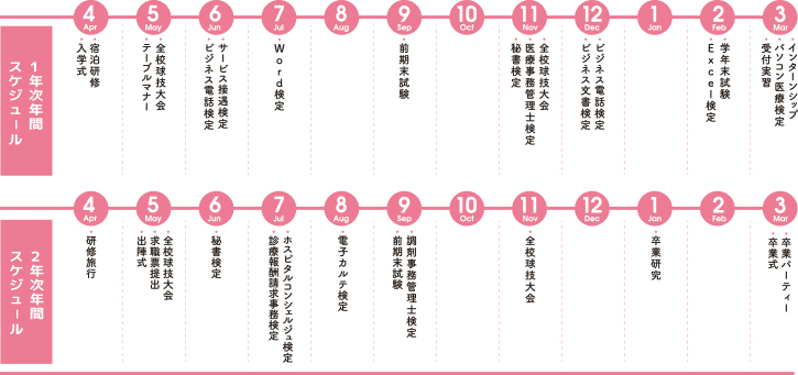 年間スケジュール