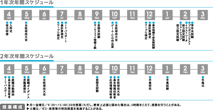 年間スケジュール