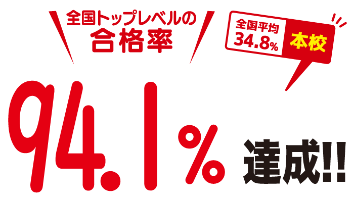 全国トップレベルの合格率 94.1%達成
