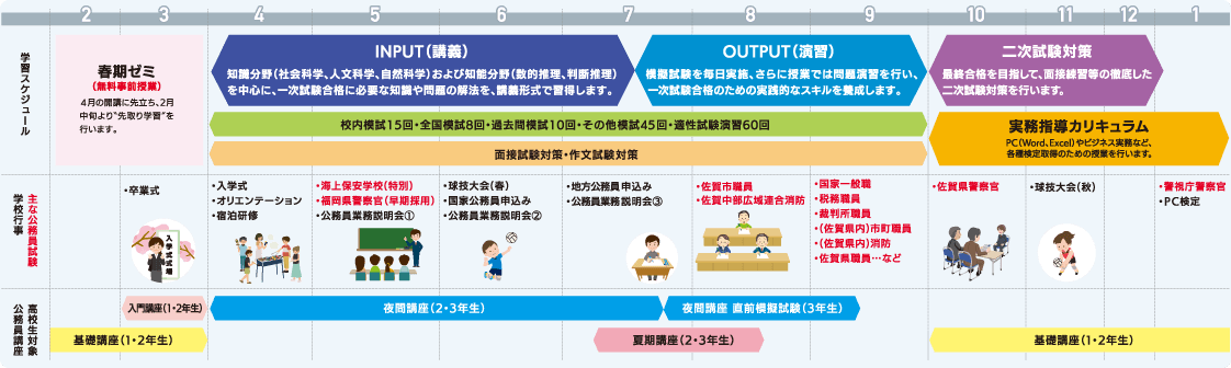 公務員科年間スケジュール