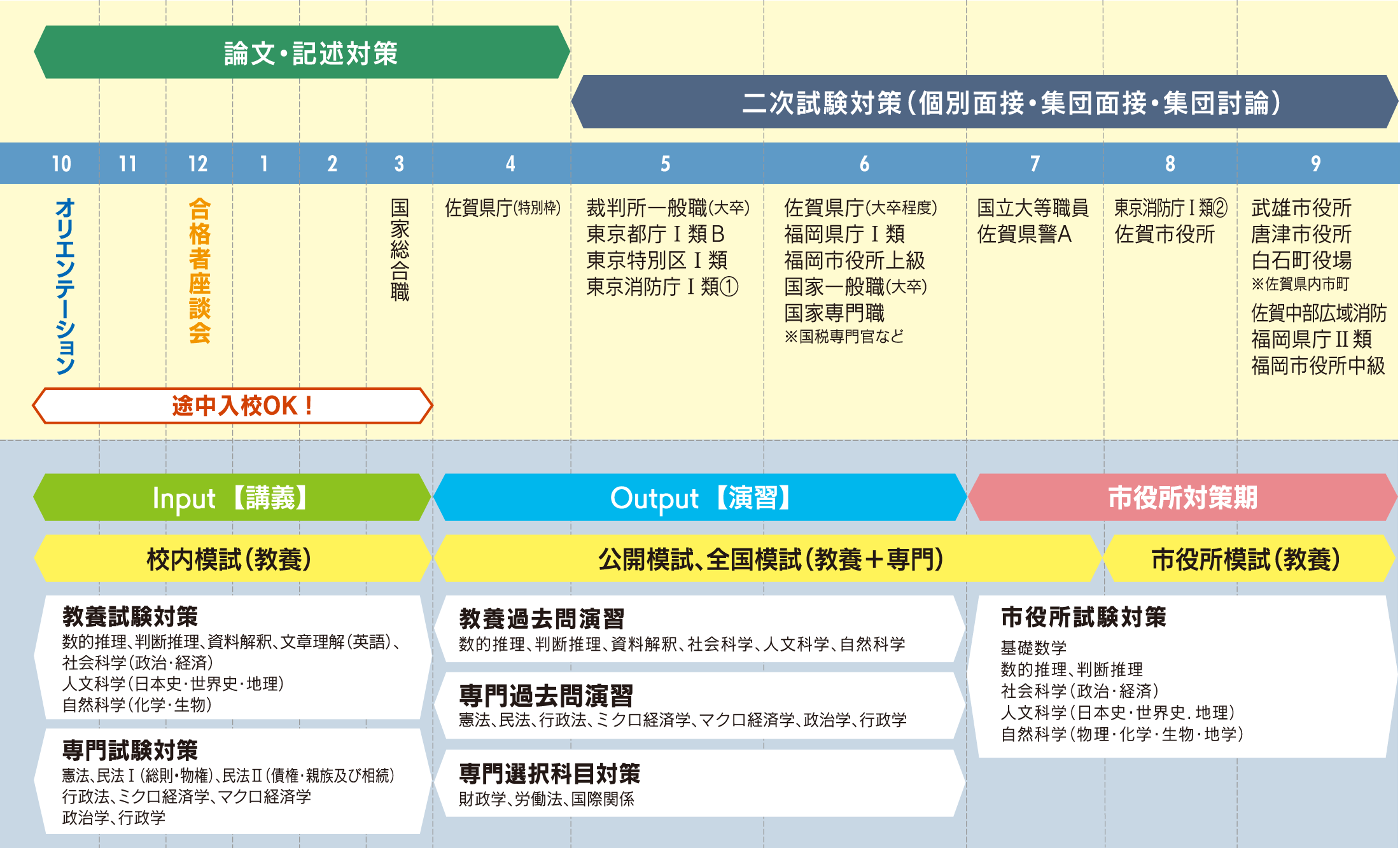 公務員講座 年間スケジュール