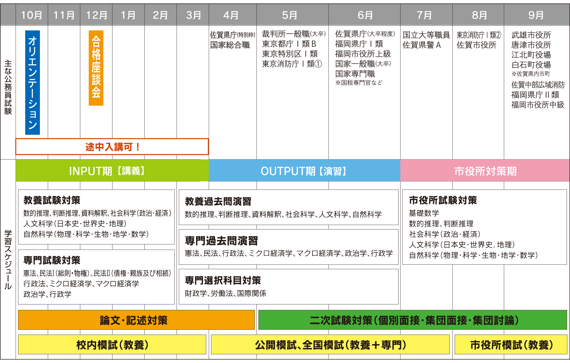 公務員講座(大卒程度)年間スケジュール