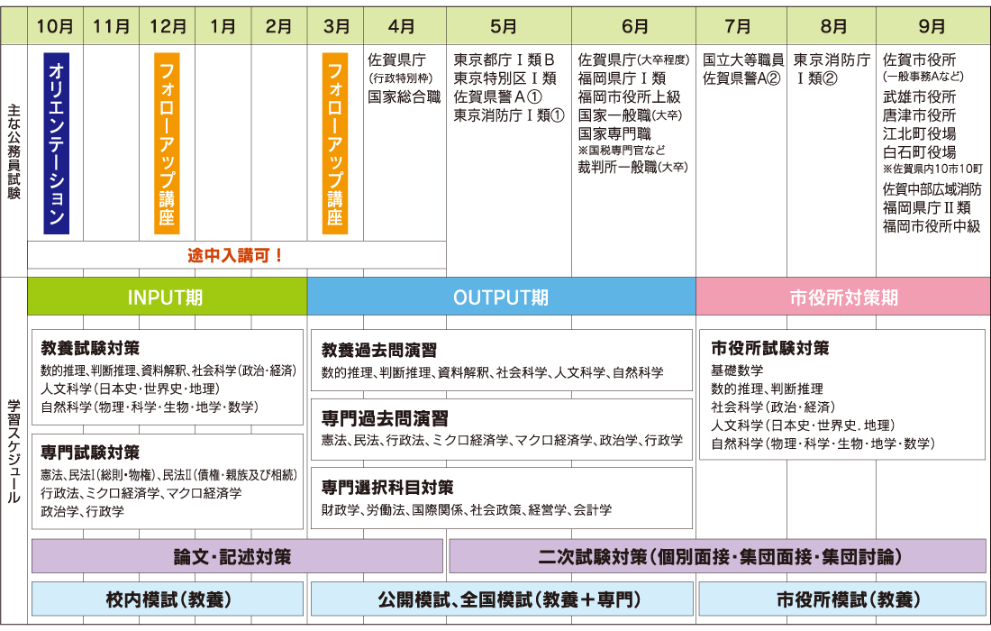 公務員講座(大卒程度)年間スケジュール