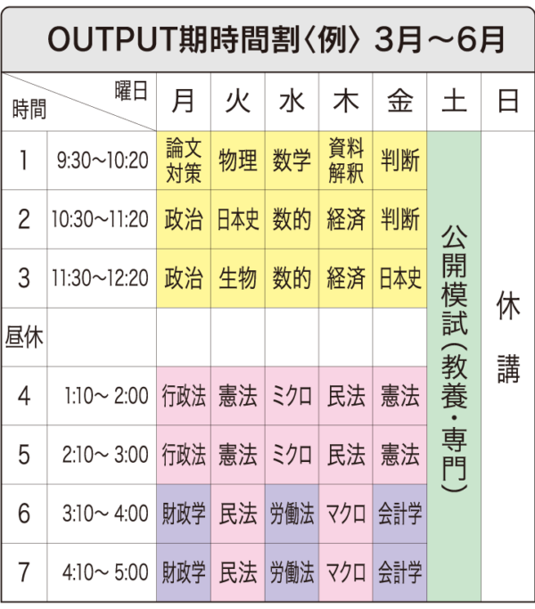 INPUT期時間割(例)3月~6月