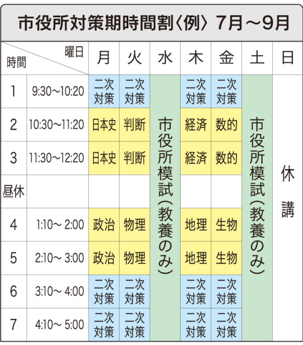 INPUT期時間割(例)7月~9月