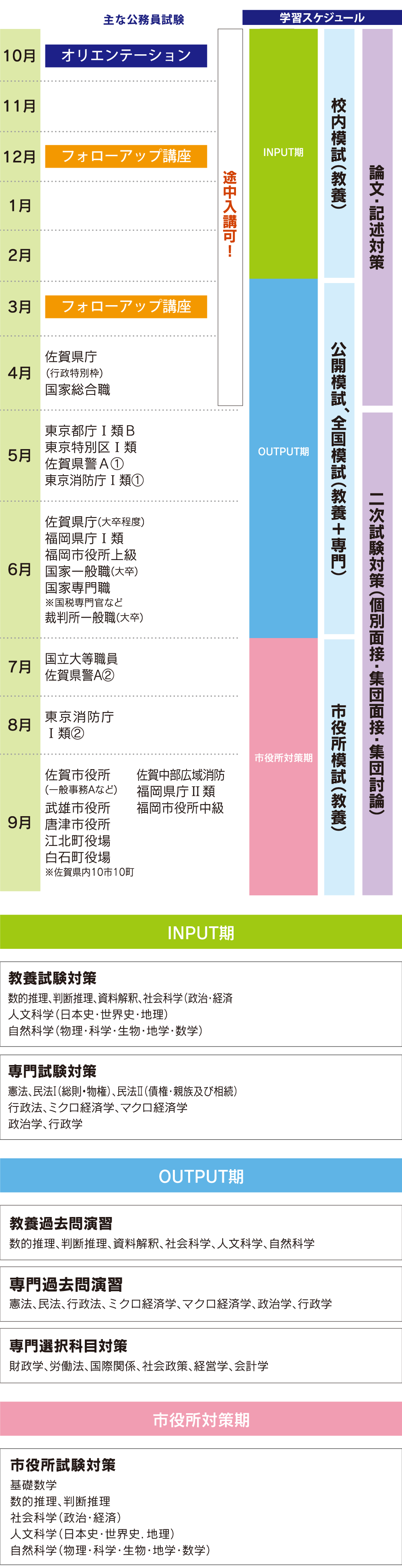 公務員講座(大卒程度)年間スケジュール