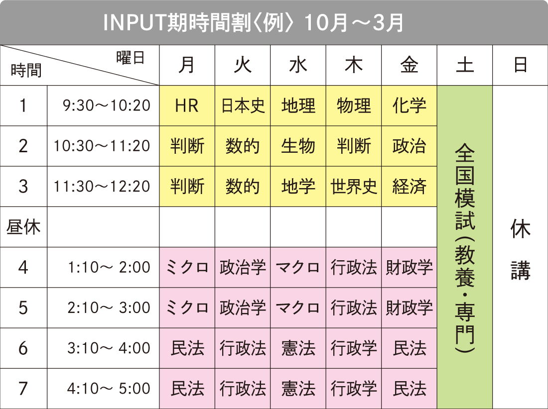 INPUT期時間割例 10月～3月