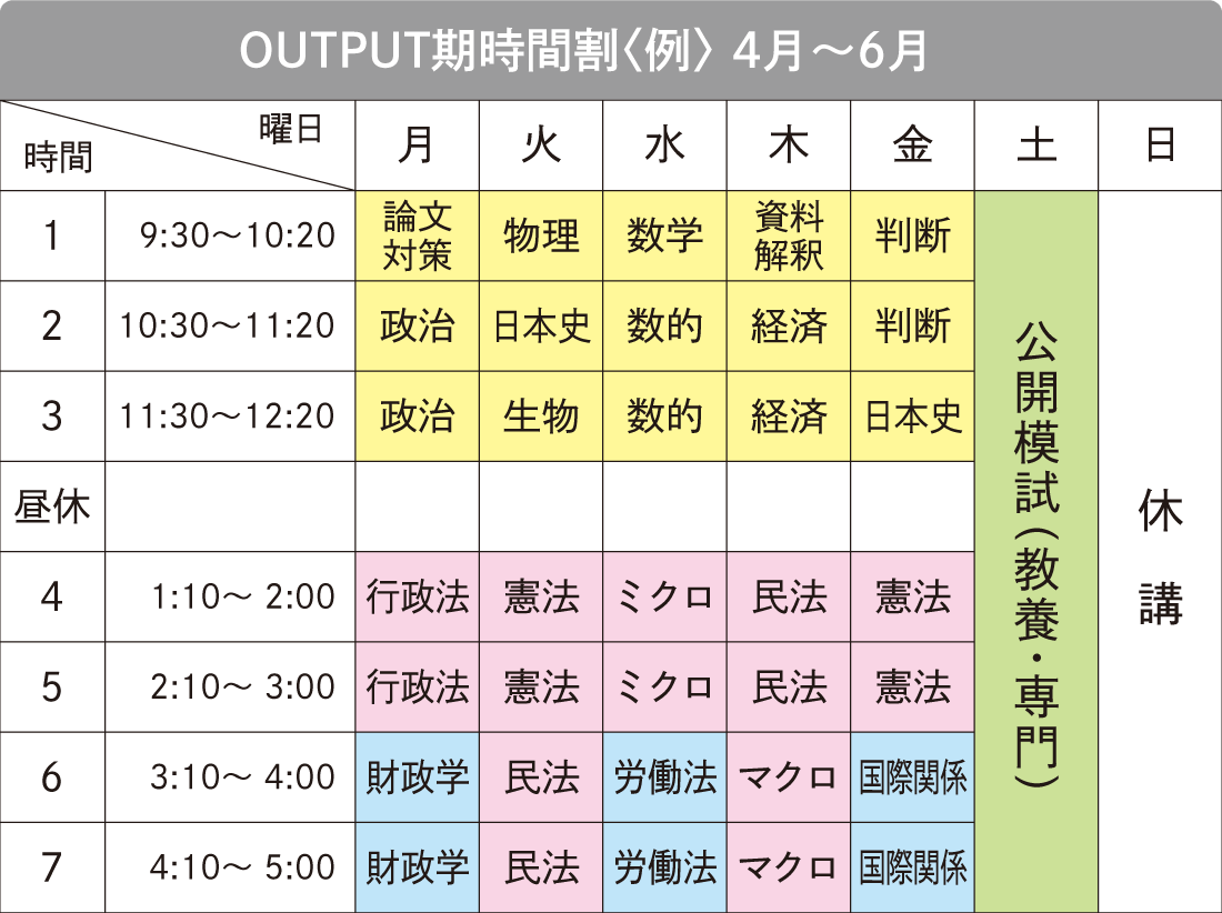 OUTPUT期時間割例 4月~6月
