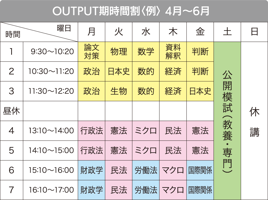 OUTPUT期時間割例 4月～6月