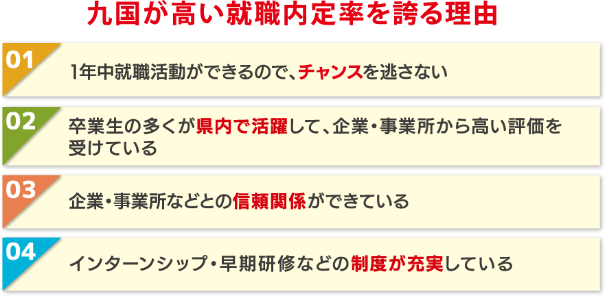 九国のここがすごい 九州国際情報ビジネス専門学校