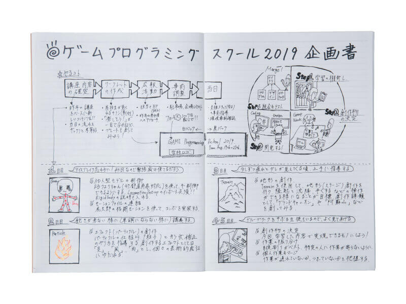 ゲームプログラミングスクール 企画書