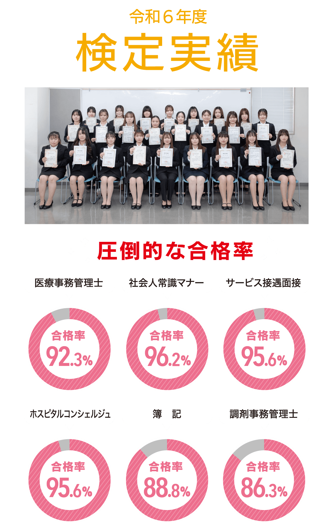令和6年度検定実績