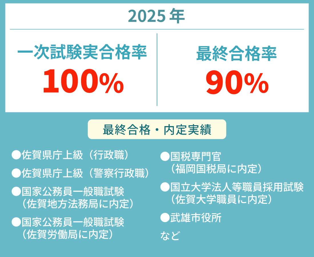 公務員講座2025実績